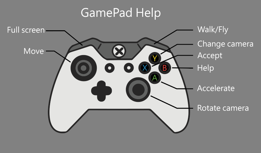 XBox gamepad